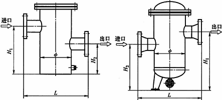 LPGG籃式過濾器